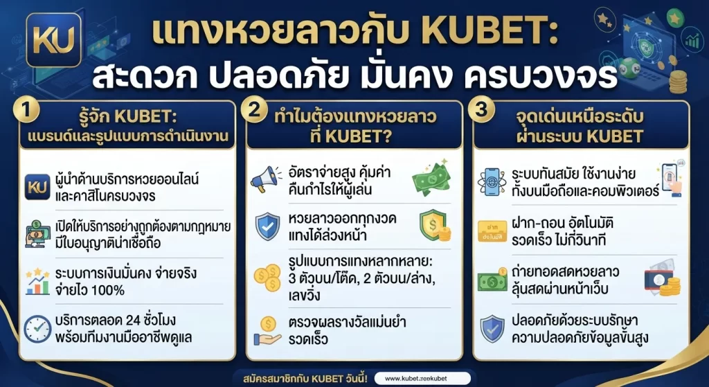 จุดเด่นและข้อดีของการแทง หวย ลาว ผ่านระบบ KUBET