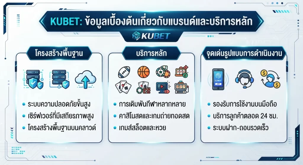 บริการหลักและโครงสร้างพื้นฐานของ KUBET