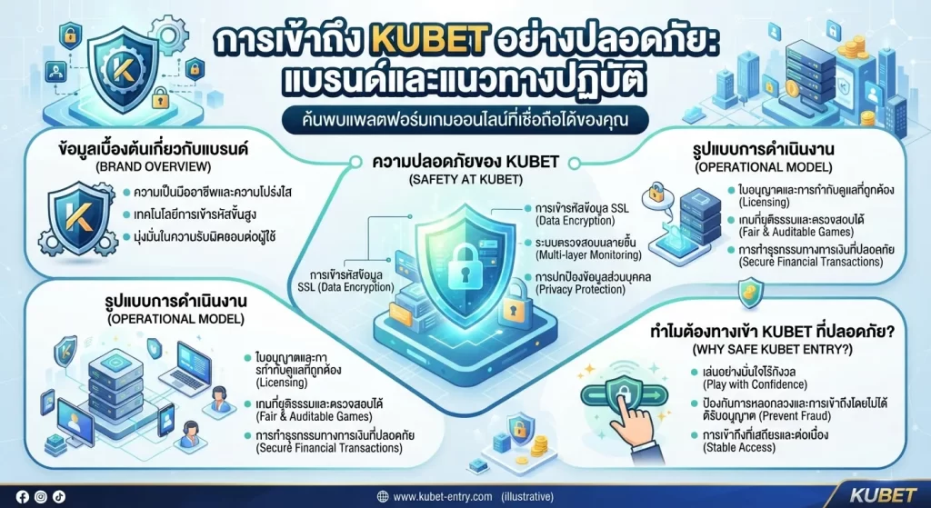 ความสำคัญของ ทาง เข้า kubet ที่ปลอดภัย