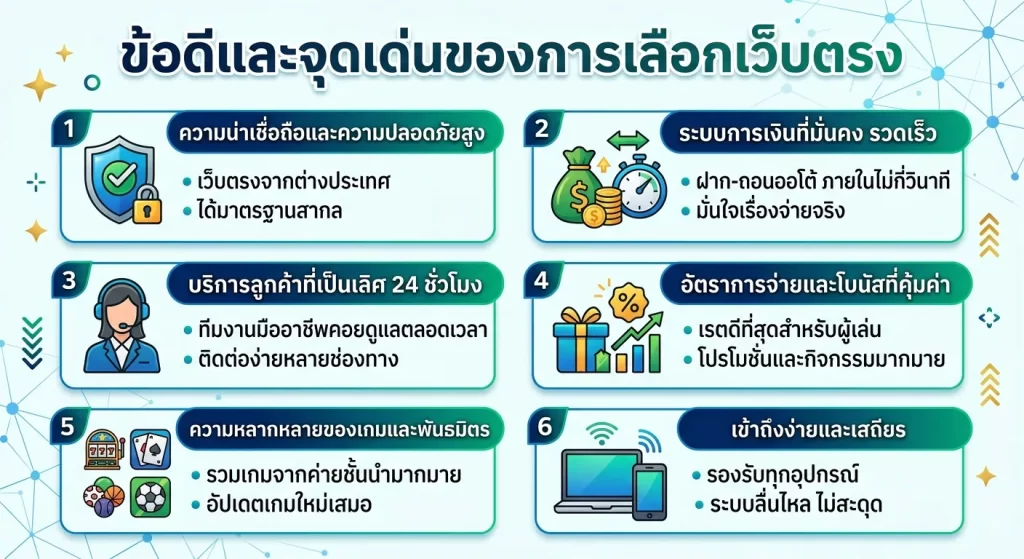ข้อดีและจุดเด่นของการเลือกเว็บตรง