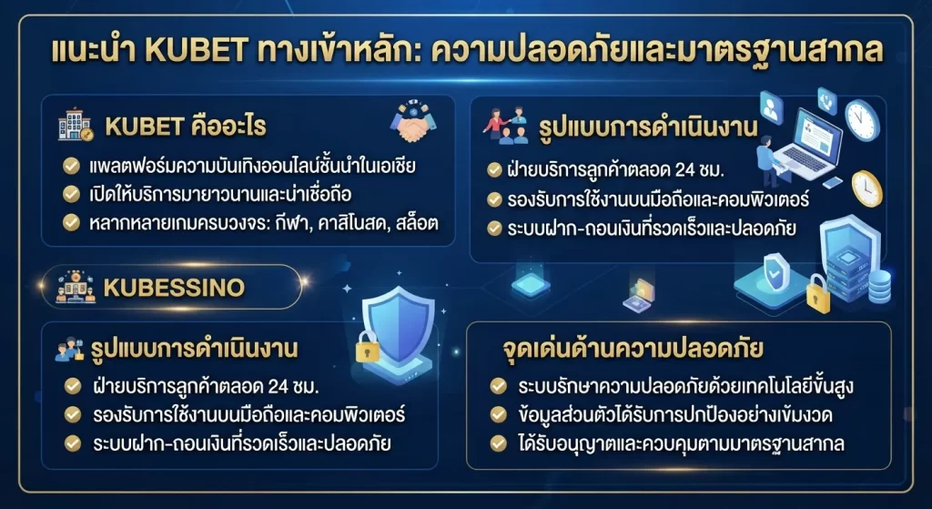 จุดเด่นและความปลอดภัยของ ทางเข้าหลัก KUBET